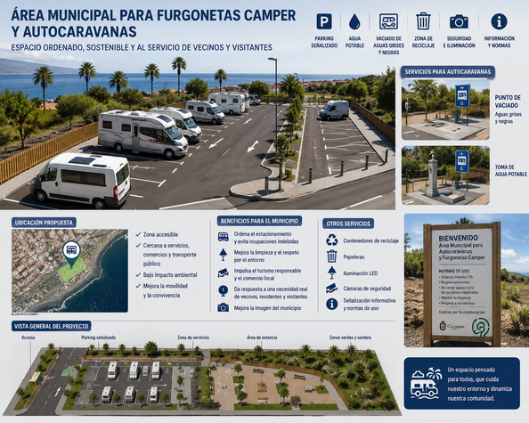 Área municipal de furgonetas Camper y autocaravanas 